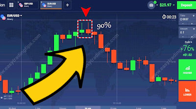 What is binary options trading?