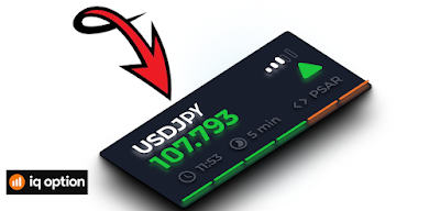 Maximizing Profit Potential with Binary Options Signals on Telegram