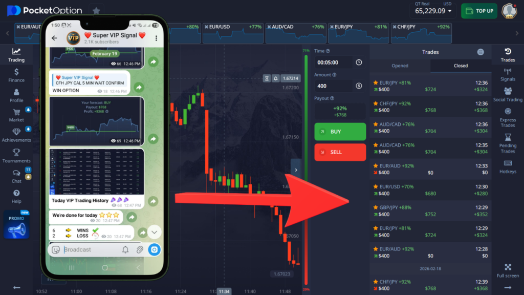 Binary Options Signals Telegram