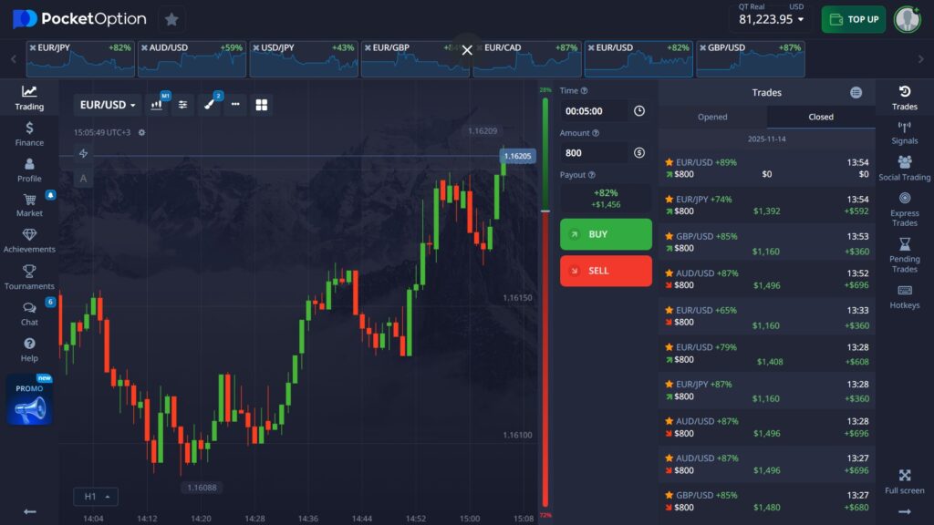Pocket option signals telegram