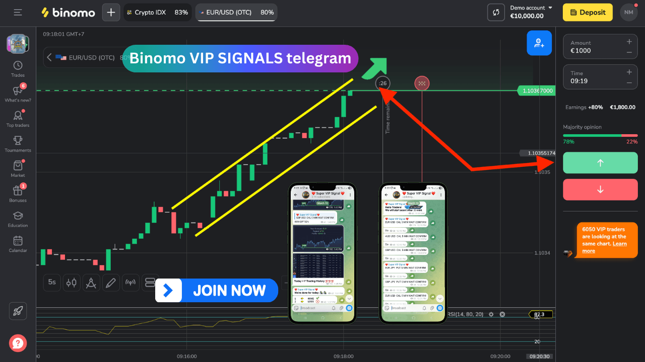 Binomo VIP Signals Telegram
