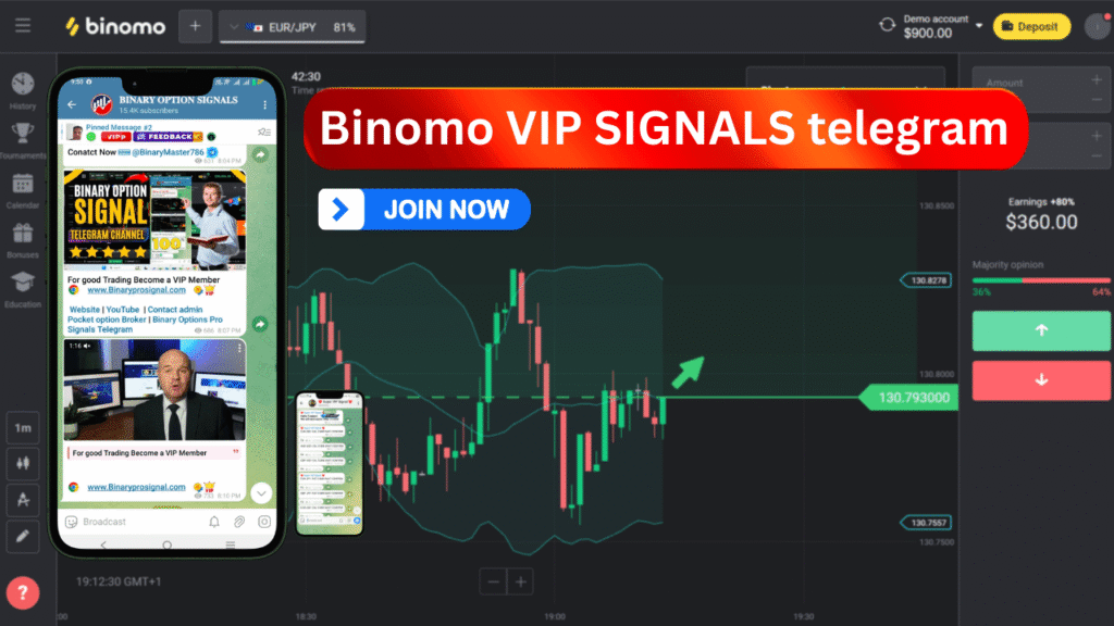 Binomo VIP SIGNALS telegram